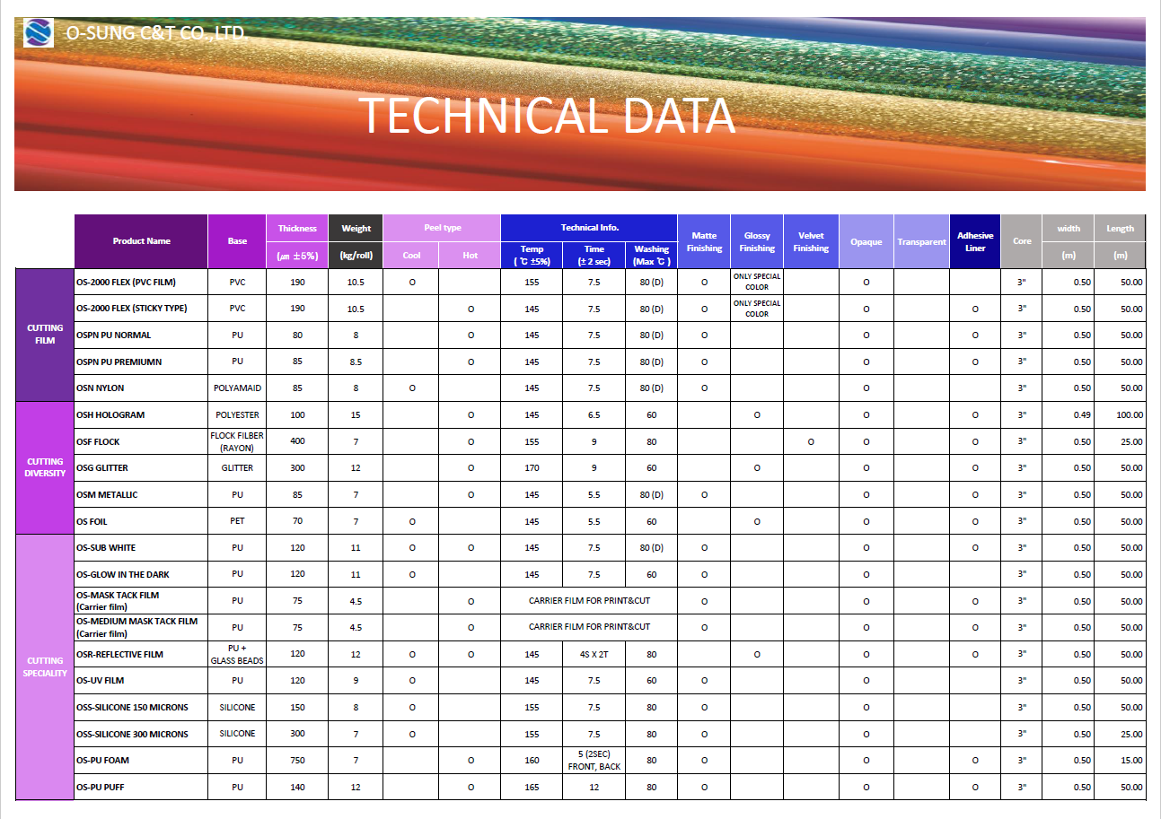 TECHNICAL DATA FOR CUTTING FILM