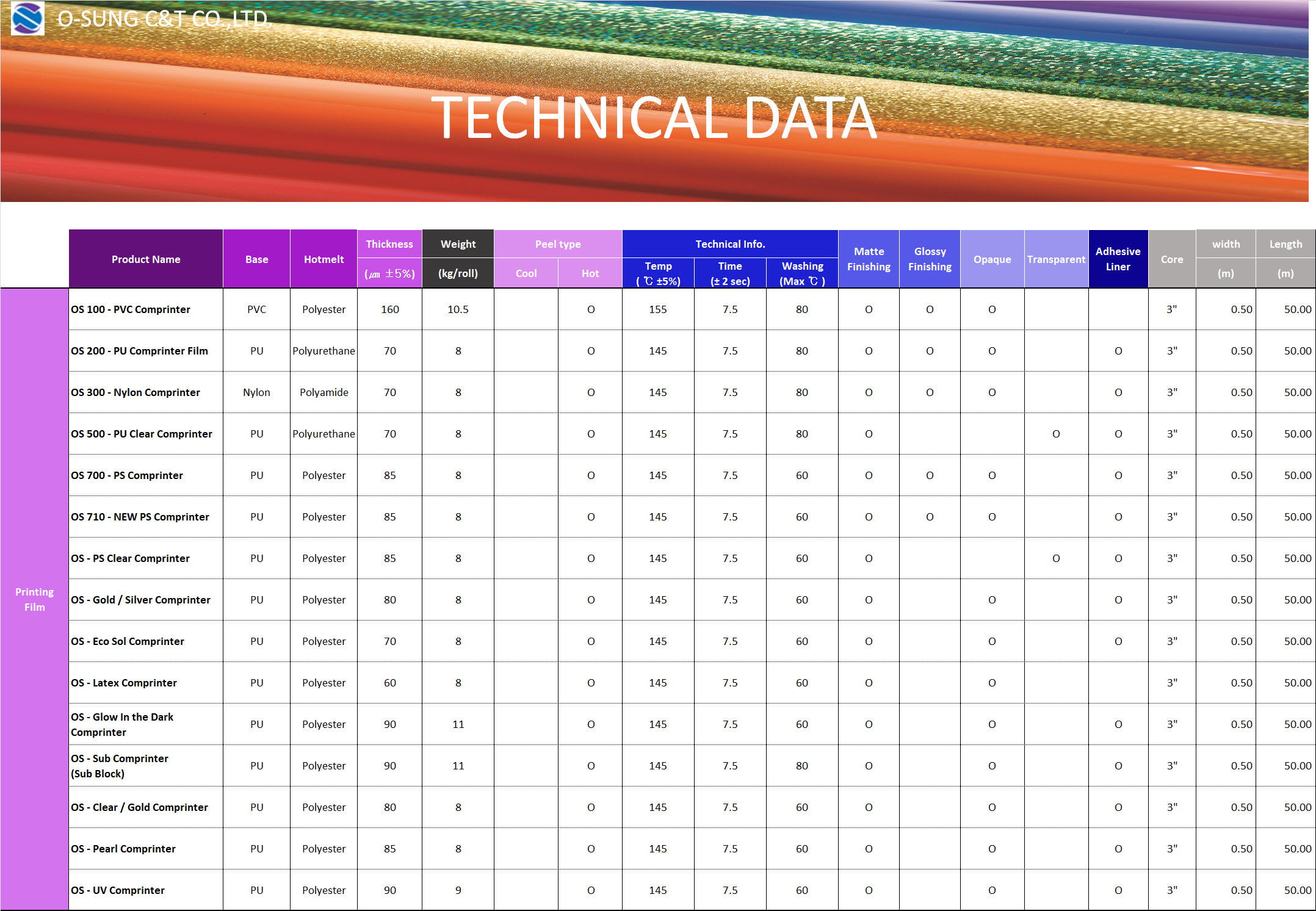 TECHNICAL DATA FOR PRINTABLE FILM